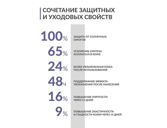 HIGH PROTECTION anti-aging cream forte - Дневной омолаживающий крем ФОРТЕ  SPF 50+ PPD 24  HIGH PROTECTION anti-aging cream forte - Дневной омолаживающий крем ФОРТЕ  SPF 50+ PPD 24