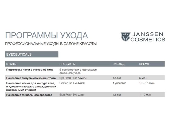 Профессиональный набор для интенсивной лифтинг процедуры - EYE ceuticals Treatment Kit (10 процедур)