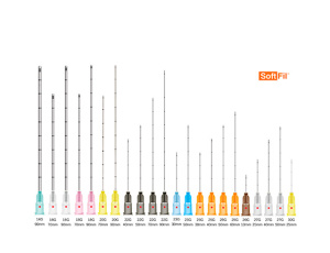 Канюли SoftFil